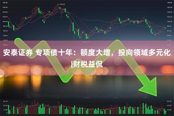 安泰证券 专项债十年：额度大增，投向领域多元化|财税益侃